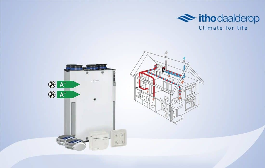 Read more about the article Itho Daalderop HRU ECO WTW-unit hergebruikt warmte uit ventilatie